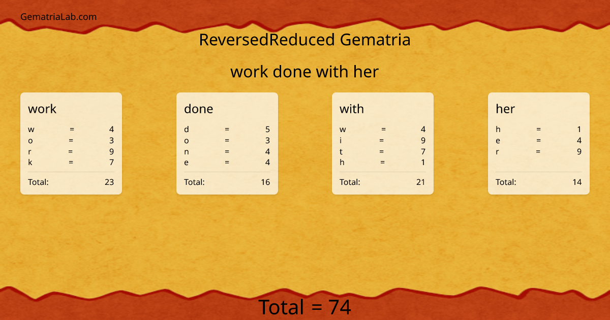 work done with her in reversedReduced Gematria